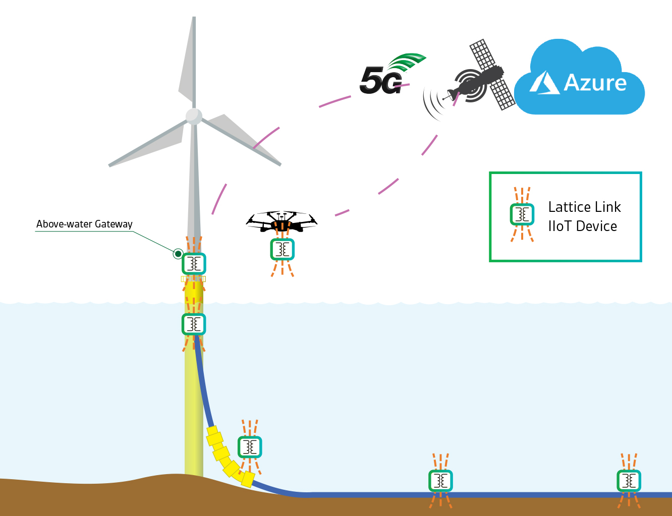 AI IaaS for Fixed Structures