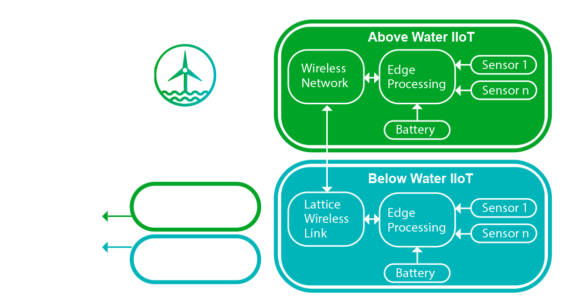 new diagram